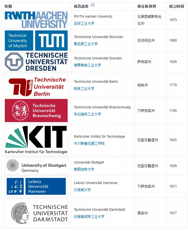 德國阿姆斯壯大學_德國奧斯納布呂克大學_德國克勞斯塔爾大學
