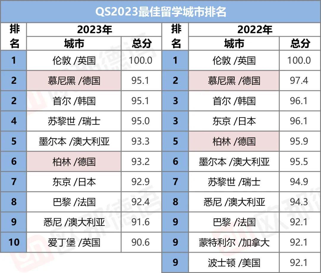 德國阿姆斯壯大學_德國克勞斯塔爾大學_德國奧斯納布呂克大學