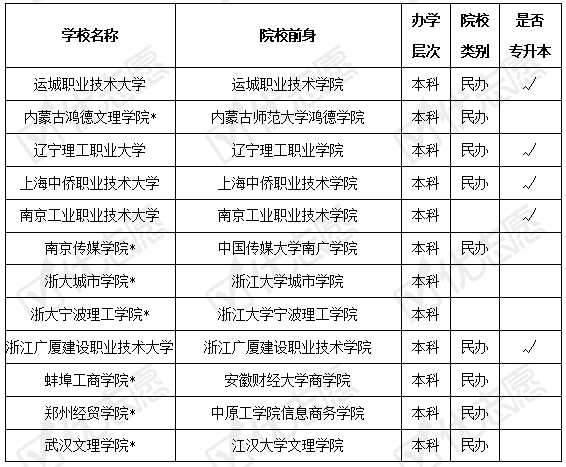 大學(xué)的本是什么意思_大學(xué)有正本嗎_一本大學(xué)有哪些學(xué)校