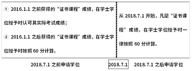澳洲碩士留學_留學碩士澳洲留學條件_留學碩士澳洲碩士