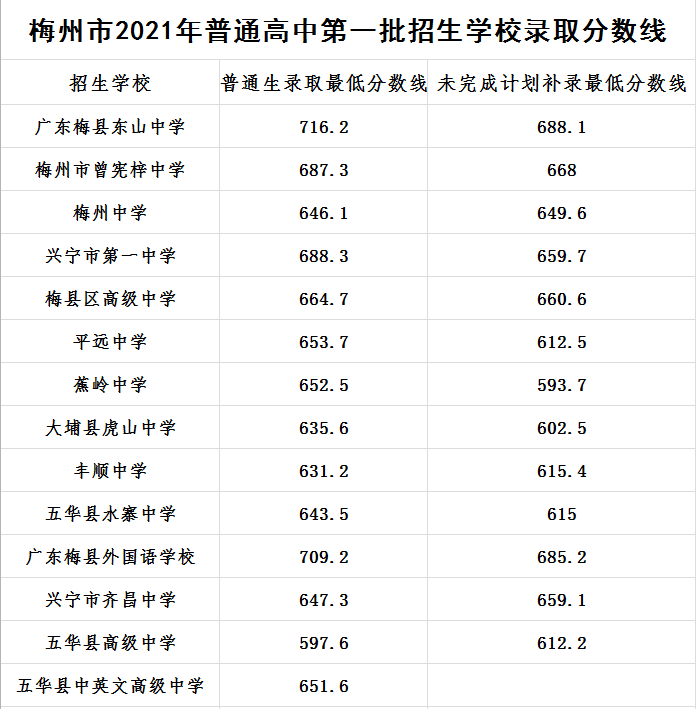 一本錄取分?jǐn)?shù)線_錄取分?jǐn)?shù)線本科一批是什么意思_錄取分?jǐn)?shù)線本科批是什么意思
