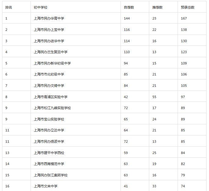 重慶外國語學校全名_重慶外國語學校分校_重慶外國語學校
