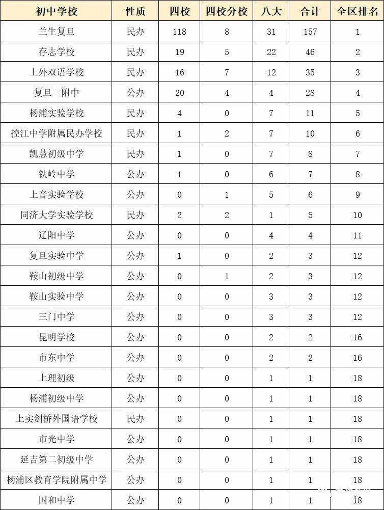 重慶外國語學校分校_重慶外國語學校_重慶外國語學校全名