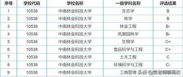 湖南省林業大學在什么地方_湖南林業大學是211嗎_湖南林業大學