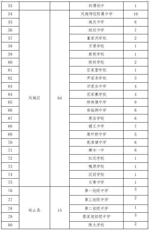 2023成都中考_中考成都2023數(shù)學(xué)_中考成都2023錄取線