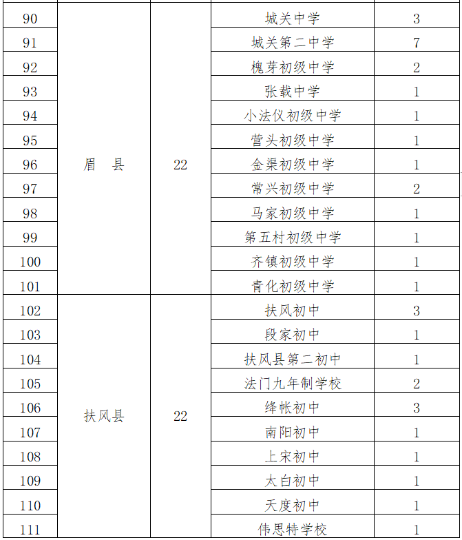 中考成都2023數(shù)學(xué)_中考成都2023錄取線_2023成都中考