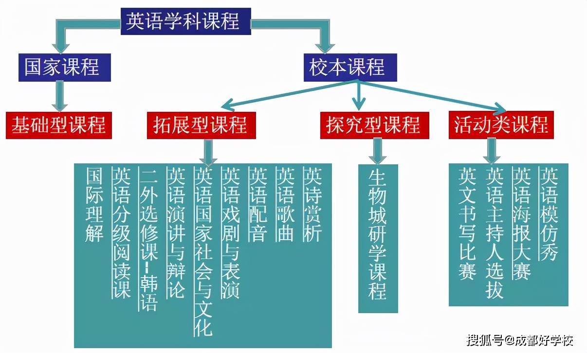 國際學校招生_所有的國際學校招生_國際學校招生政策