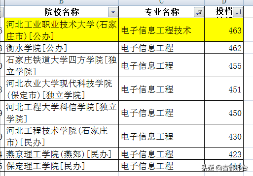 云南專科學校排名及分數線_云南專科排名及分數線_專科分數云南排名線學校有哪些