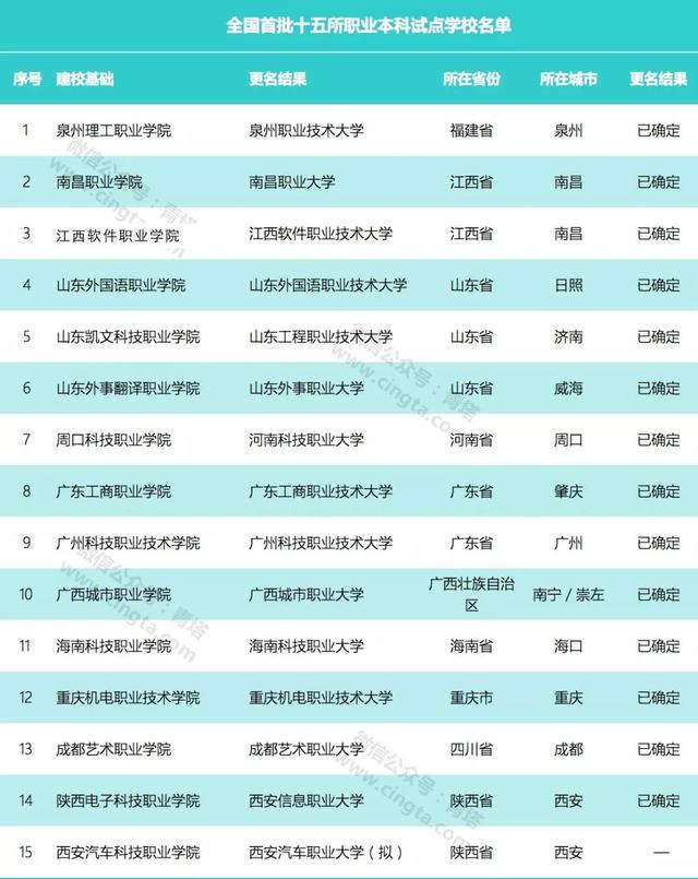 云南專科學校排名及分數線_云南專科排名及分數線_專科分數云南排名線學校有哪些