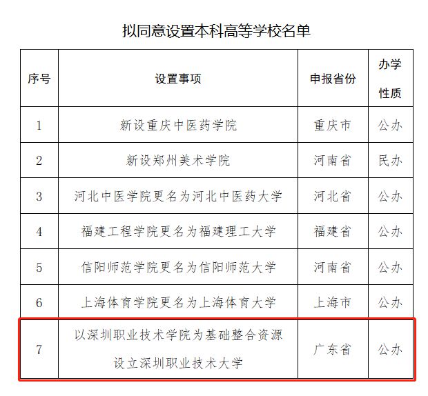 云南專科排名及分數線_云南專科學校排名及分數線_專科分數云南排名線學校有哪些