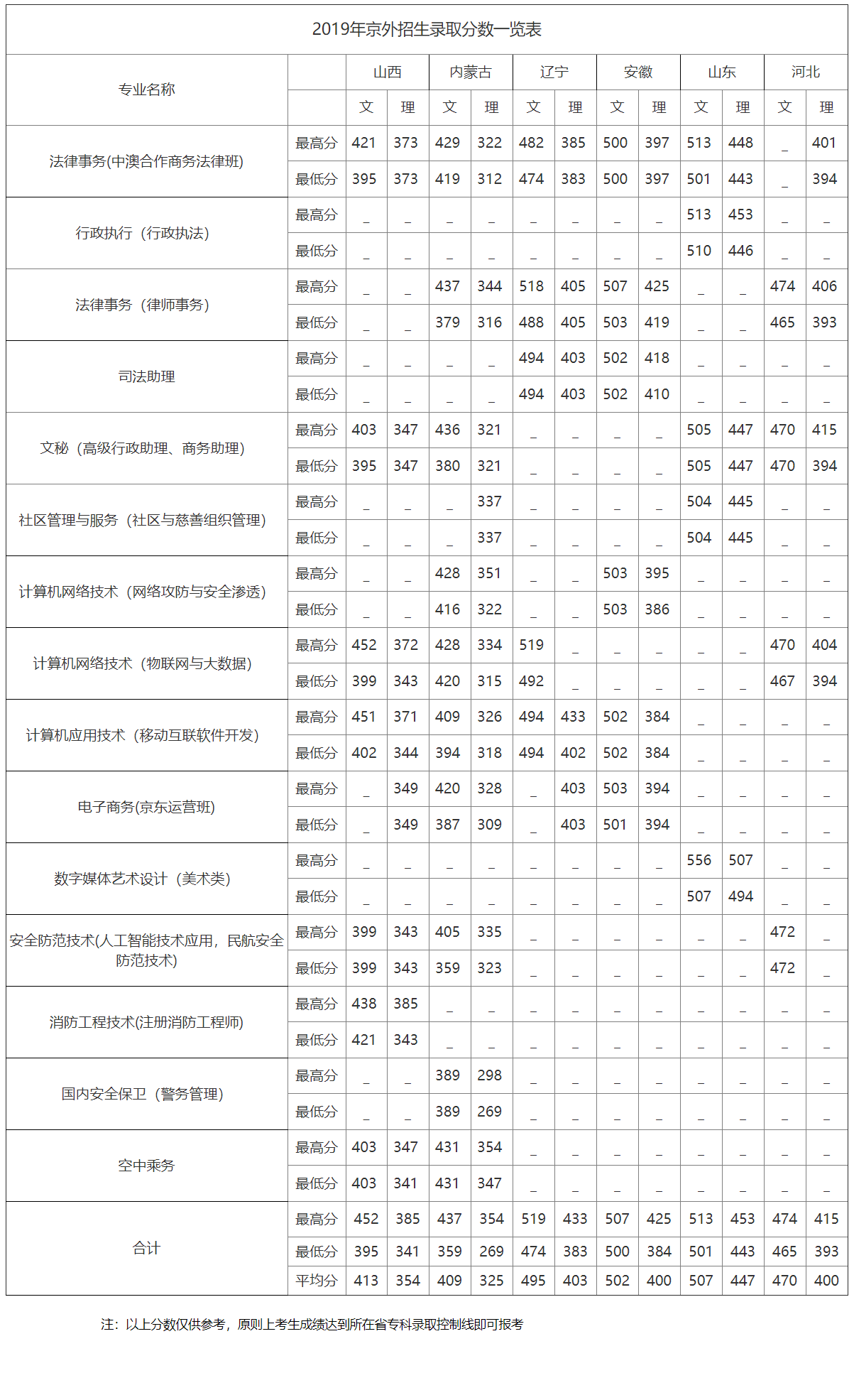 中國政法大學排名_全國政法排名大學_政法排名大學中國排第幾