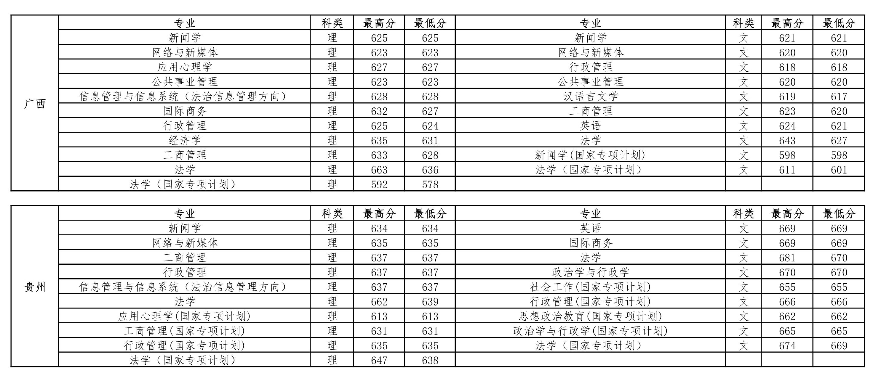 政法排名大學中國排第幾_中國政法大學排名_全國政法排名大學