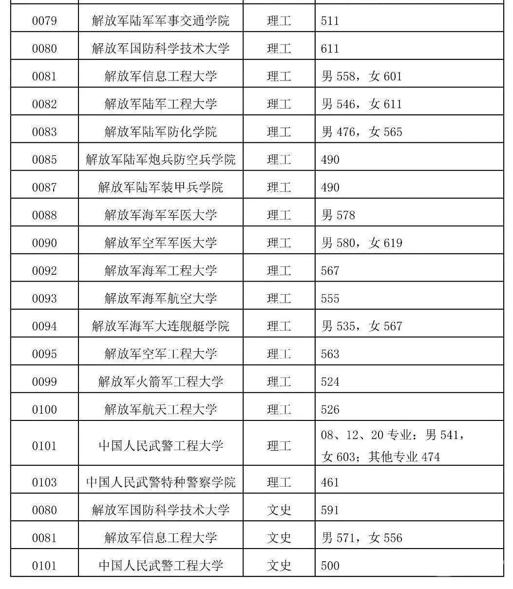 昆明理工大學招生辦_昆明理工大學的招生章程_昆明理工大學招生部門
