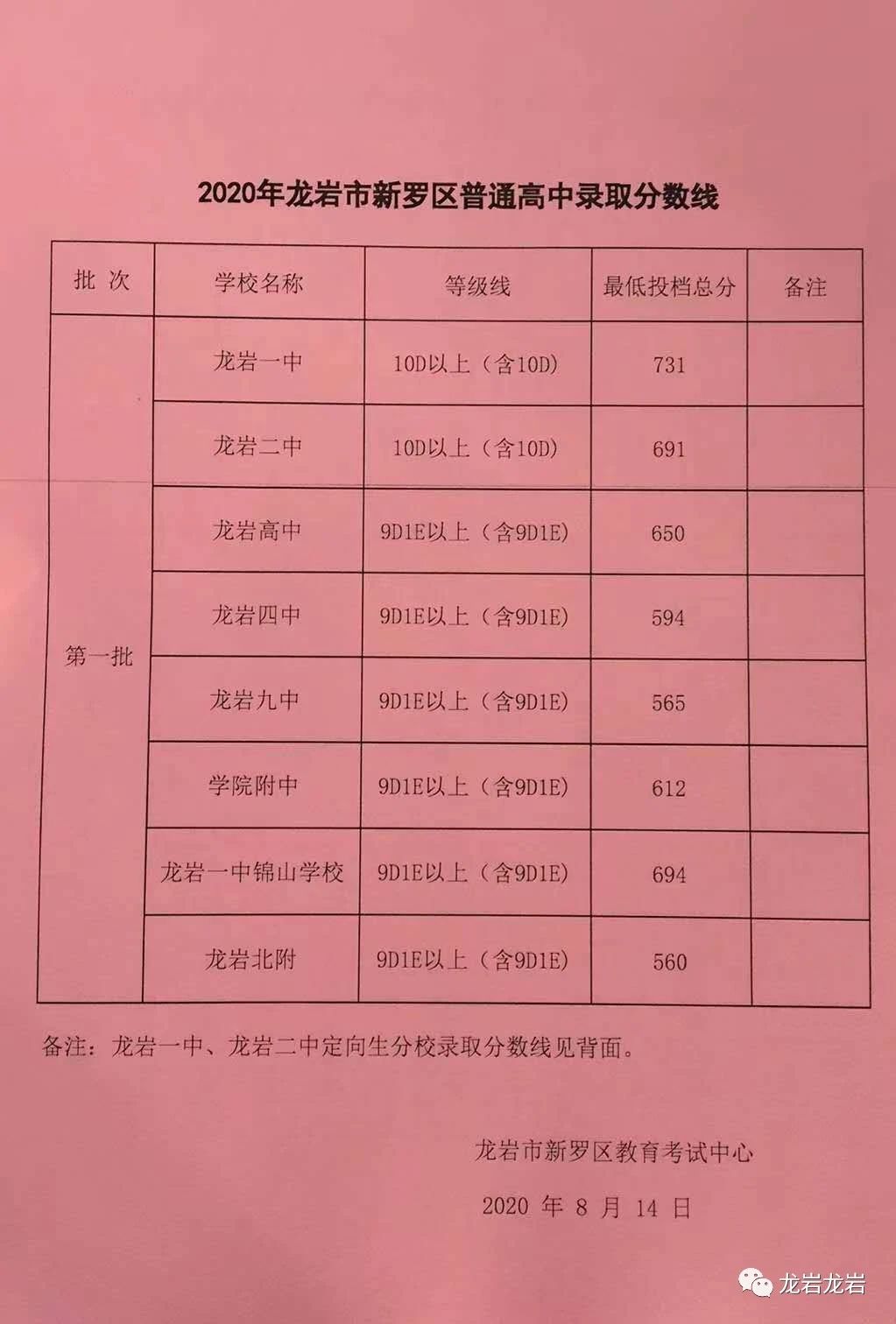 莆田中考招生網_莆田中招辦_莆田教育網中考中招