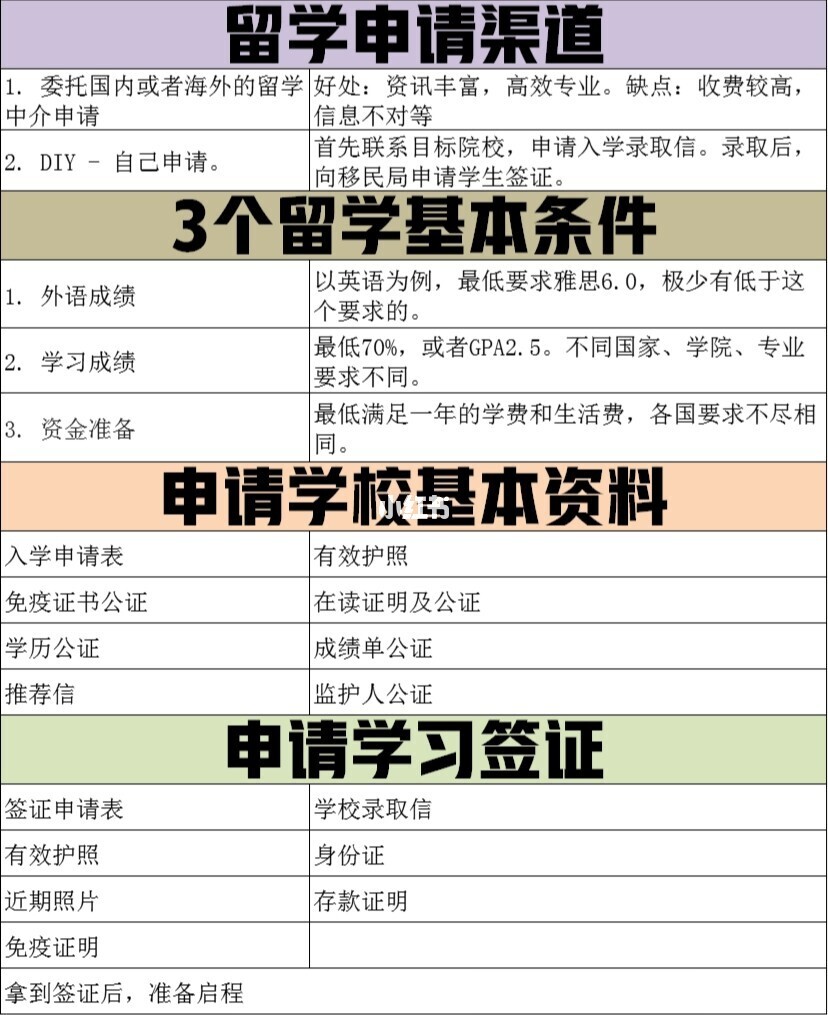 國(guó)家公派留學(xué)_國(guó)家公派留學(xué)生名額_國(guó)家公派留學(xué)名額分配
