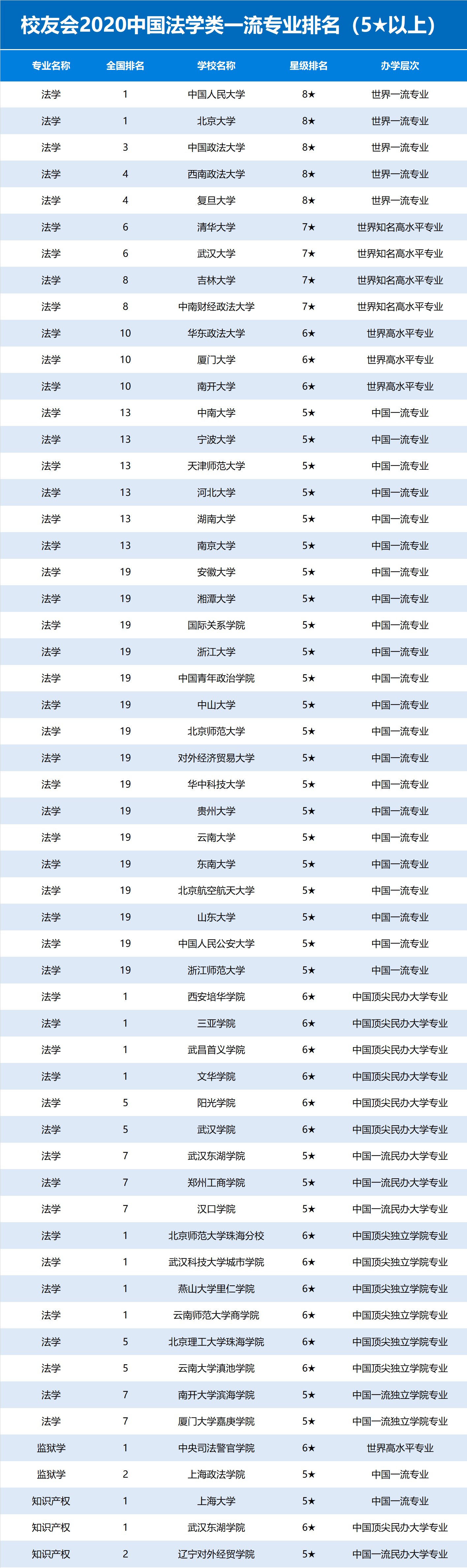 湖南省大學考研_湖南省的大學研究生招生信息_2023湖南大學研究生最新要求