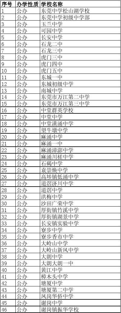 全國技校排行榜_排行榜技校全國有多少所_全國技校排名排前十名