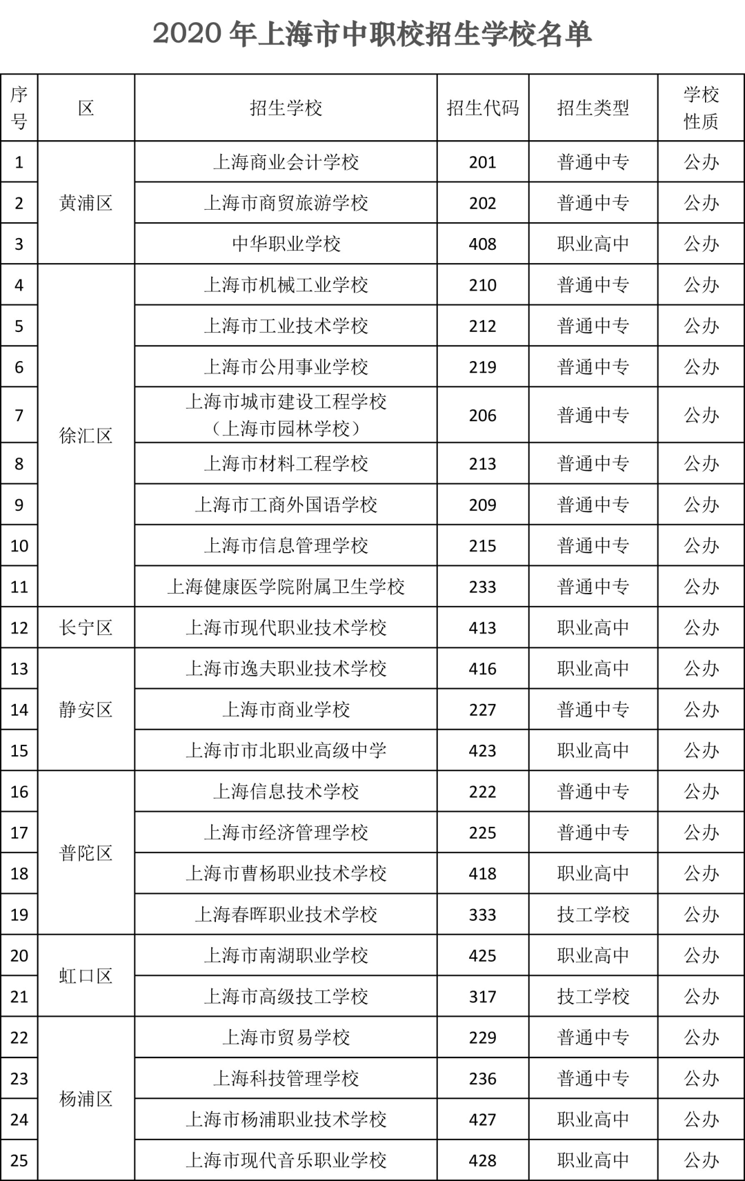 排行榜技校全國有多少所_全國技校排名排前十名_全國技校排行榜