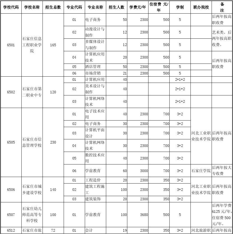 uic大學是幾本_大學本是哪本典籍中的一篇_大學本是禮記中的一篇