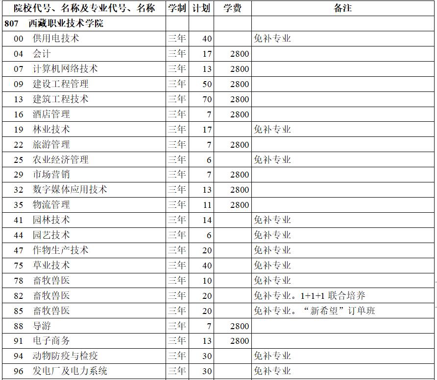 uic大學是幾本_大學本是禮記中的一篇_大學本是哪本典籍中的一篇
