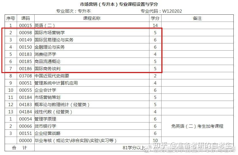 注冊(cè)設(shè)備師考試科目_注冊(cè)設(shè)備工程師考試題型_注冊(cè)設(shè)備工程師考試