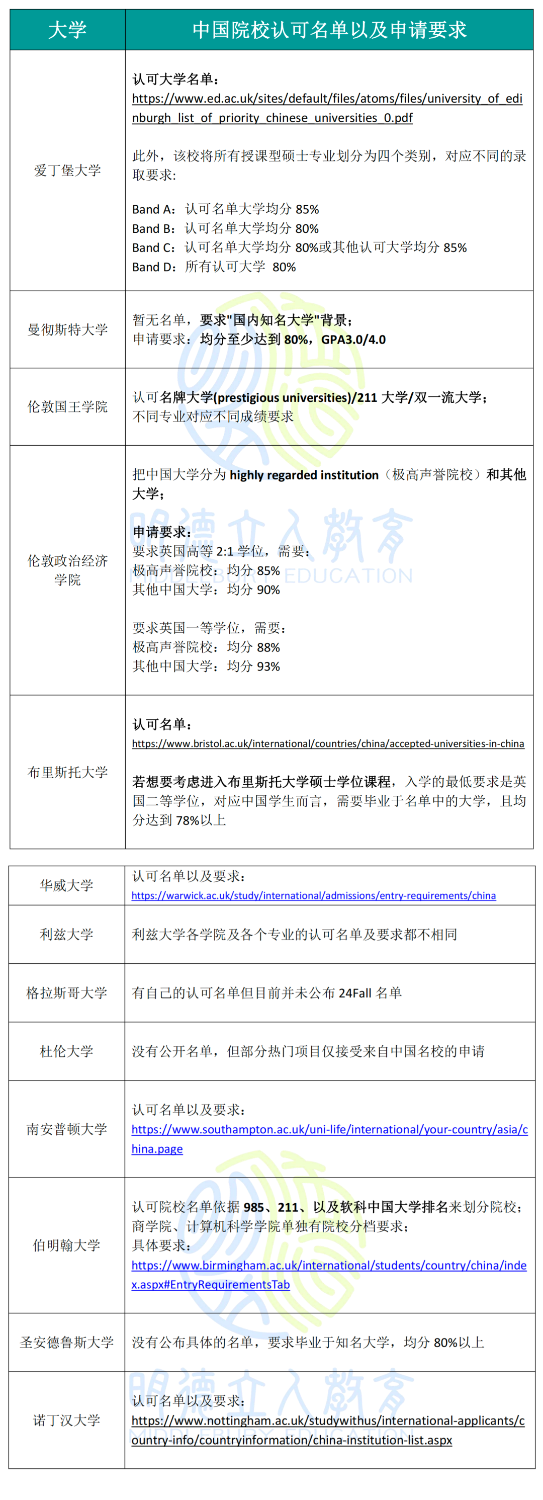 上海紐約大學學校_分校上海紐約大學好嗎_紐約大學上海分校