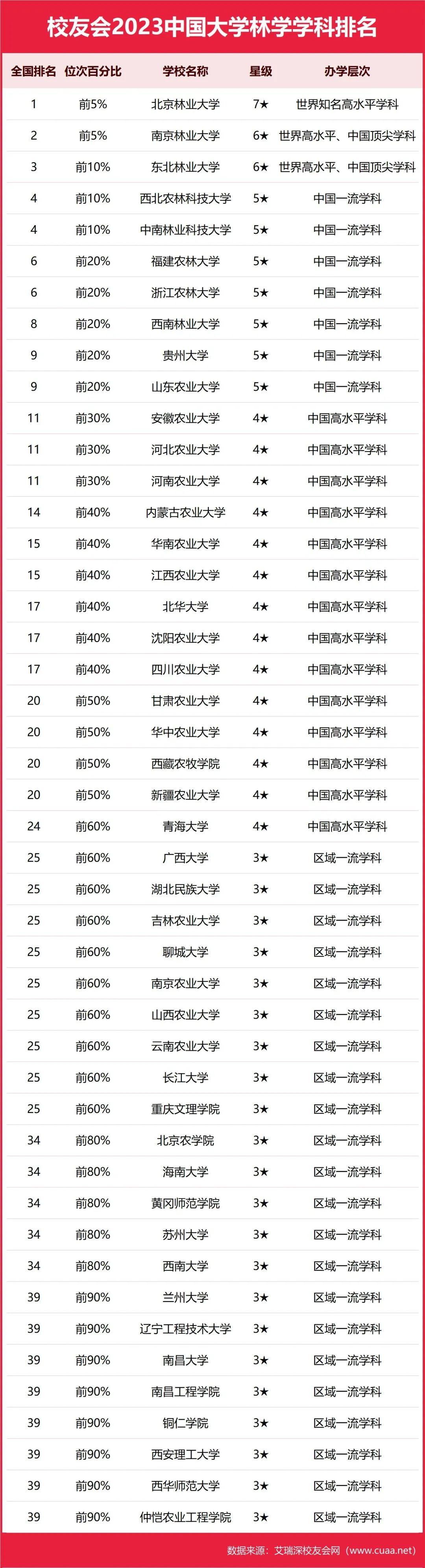 985211爛大街_211里最爛的大學_211爛大街