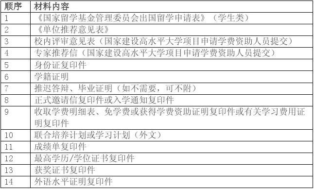 留學(xué)基金委是什么級(jí)別_國家留學(xué)基金委員會(huì)_留學(xué)委員基金國家會(huì)認(rèn)可嗎