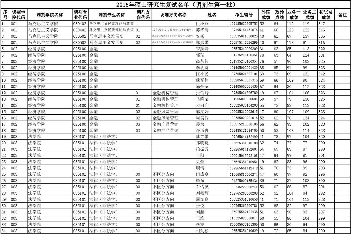 天津大學(xué)醫(yī)工院研究生_天津醫(yī)科大學(xué)研究生招生網(wǎng)_天津大學(xué)醫(yī)學(xué)研究生招生網(wǎng)