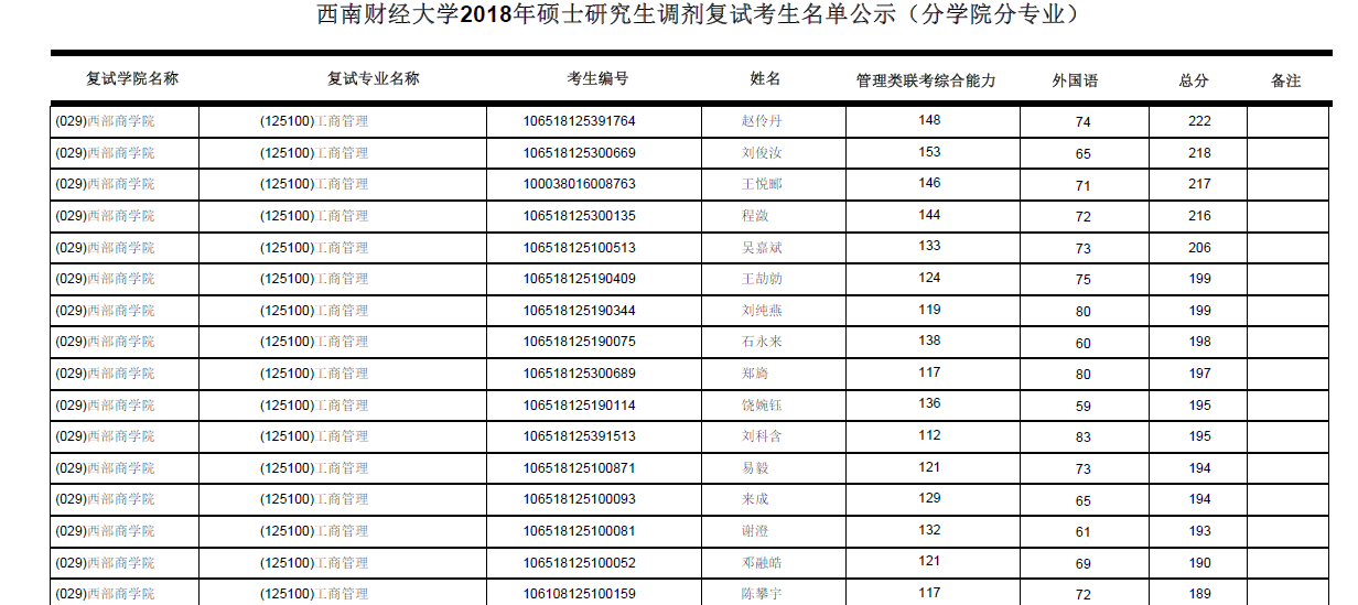 天津大學(xué)醫(yī)學(xué)研究生招生網(wǎng)_天津大學(xué)醫(yī)工院研究生_天津醫(yī)科大學(xué)研究生招生網(wǎng)