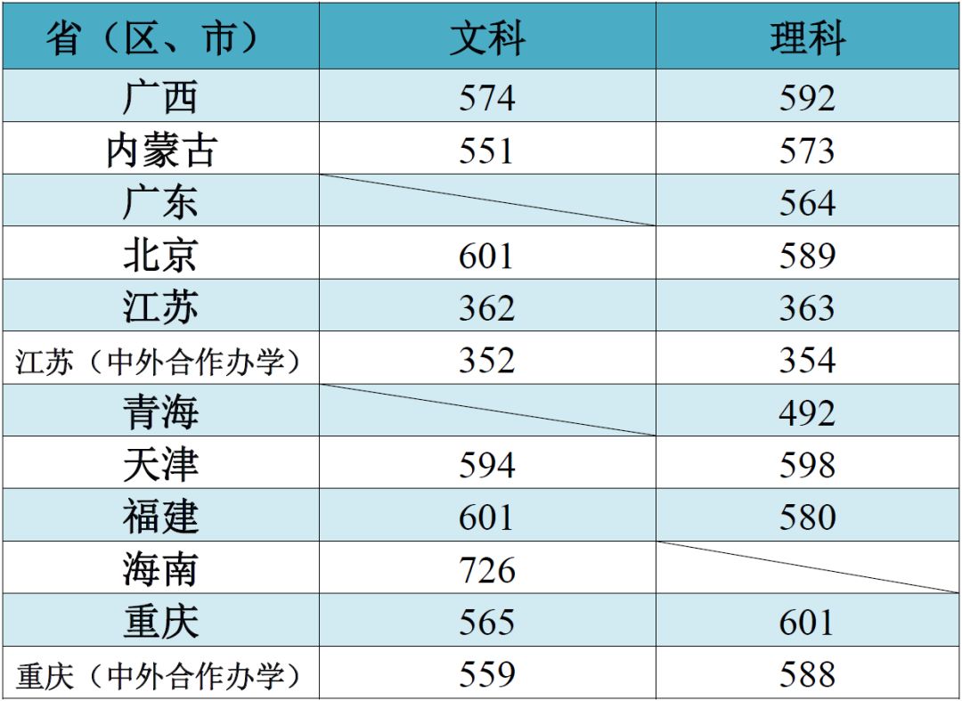 2021大學排名_排名大學排名_排名大學錄取分數線