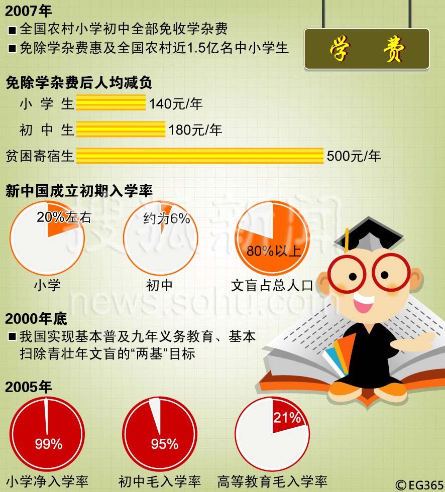 加拿大留學生活費_加拿大留學生申請楓葉卡條件_加拿大留學生