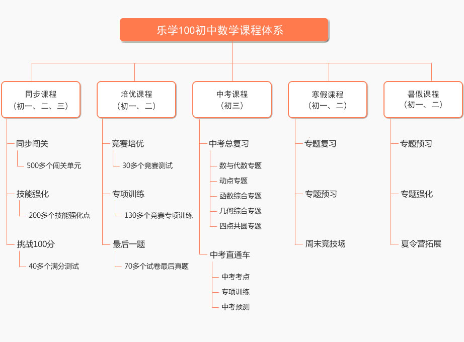 揚(yáng)州新東方外國(guó)語(yǔ)學(xué)校地址_揚(yáng)州新東方外國(guó)語(yǔ)怎么樣_揚(yáng)州新東方外國(guó)語(yǔ)學(xué)校