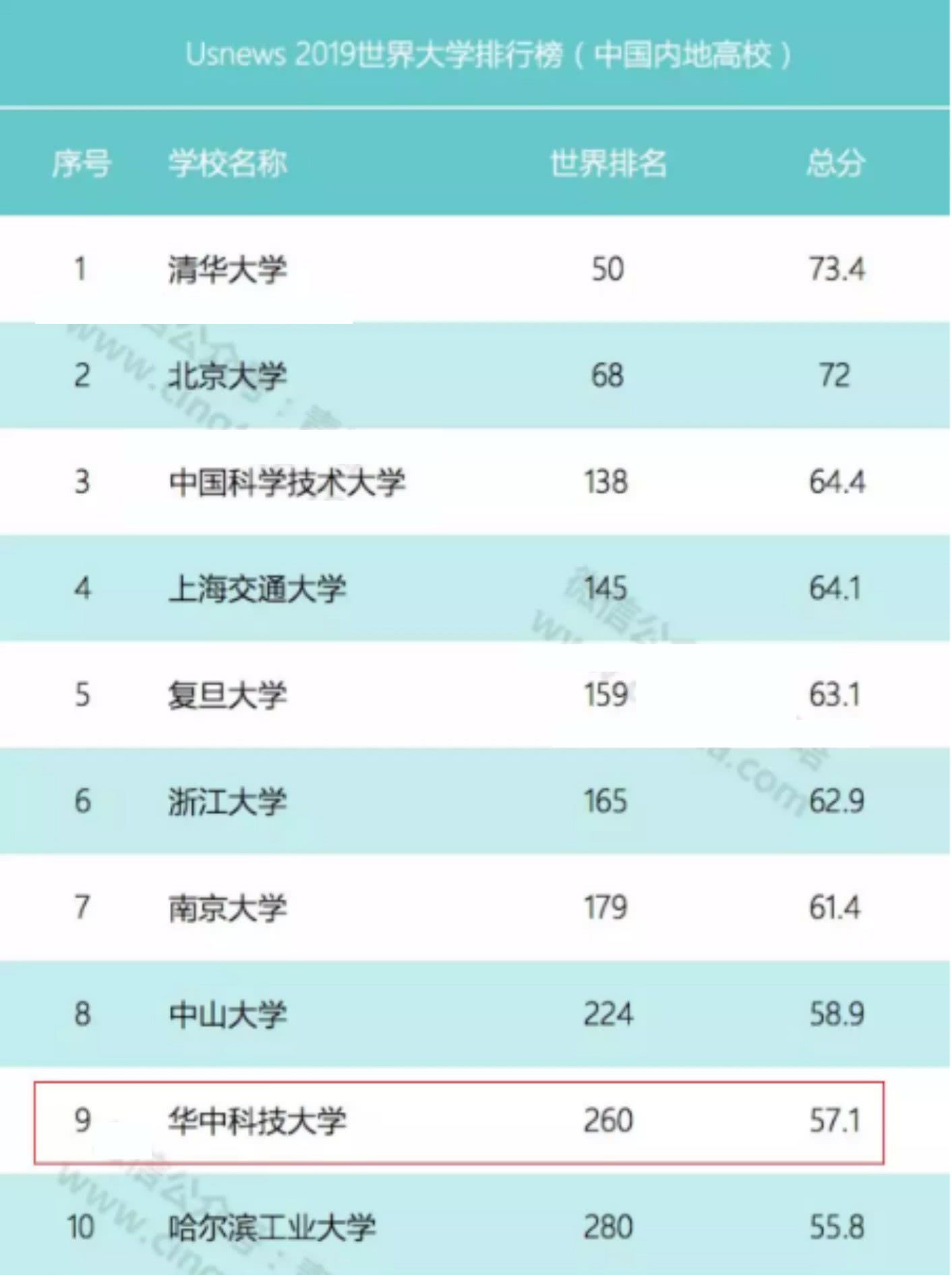 全國文科二本大學排名_文科二本排名大學全國有多少_文科二本排名大學全國有多少所