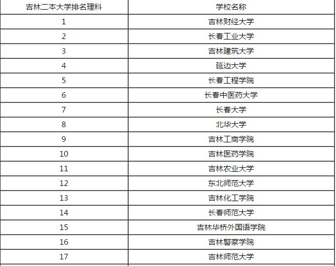 文科二本排名大學全國有多少_文科二本排名大學全國有多少所_全國文科二本大學排名