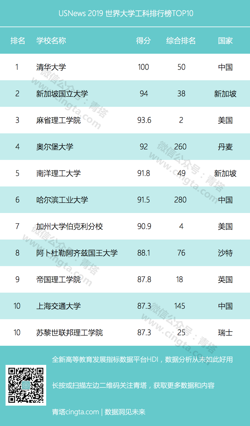 文科二本排名大學全國有多少_全國文科二本大學排名_文科二本排名大學全國有多少所