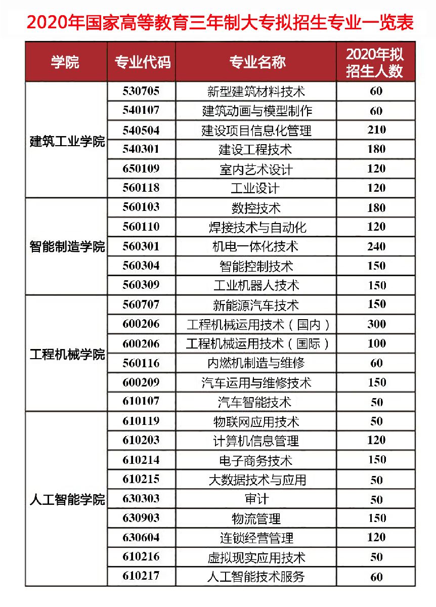 湖北工業(yè)大學(xué)工程技術(shù)學(xué)院分?jǐn)?shù)線_湖北工業(yè)大學(xué)工程技術(shù)學(xué)院分?jǐn)?shù)線_湖北工業(yè)大學(xué)工程學(xué)院幾本