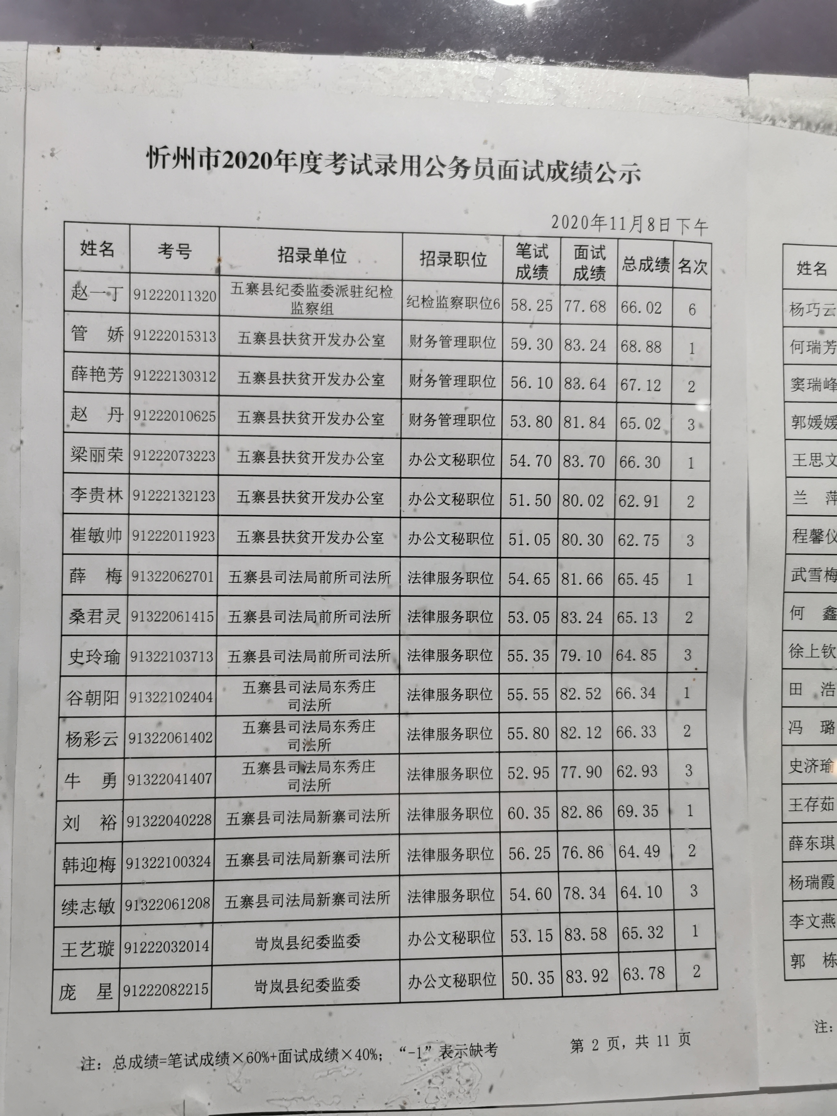 考試成績公布時(shí)間是什么時(shí)候_考試成績公布_2023國考成績公布時(shí)間