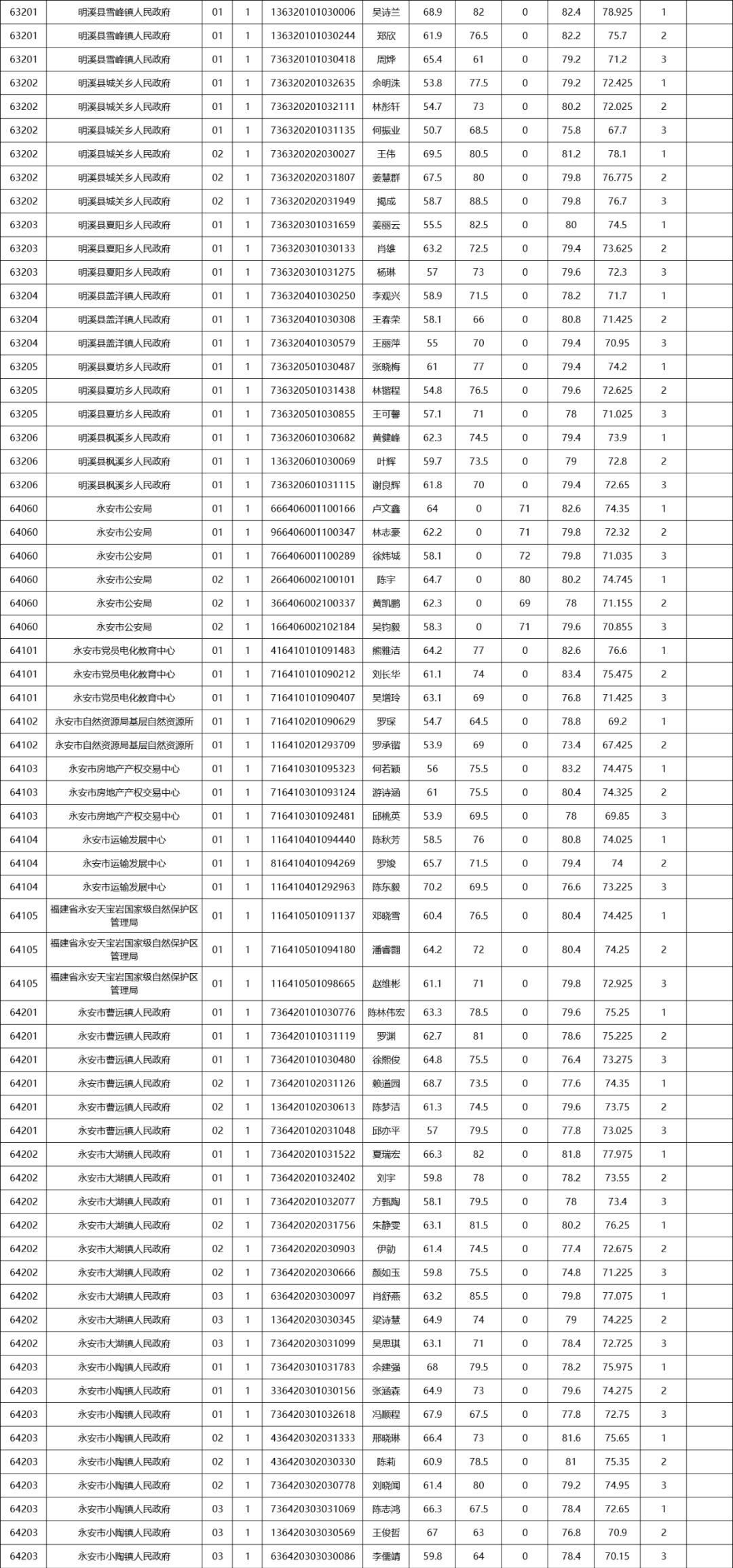 2023國考成績公布時(shí)間_考試成績公布時(shí)間是什么時(shí)候_考試成績公布