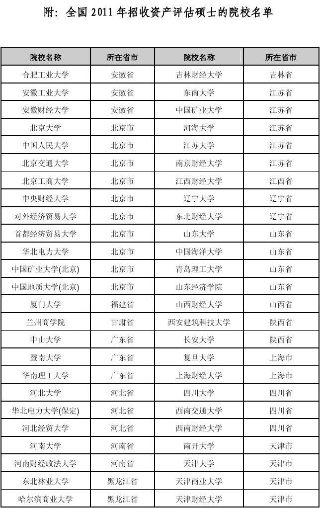 資產評估碩士_碩士評估資產有哪些_研究生資產評估