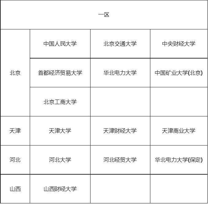 碩士評估資產有哪些_研究生資產評估_資產評估碩士