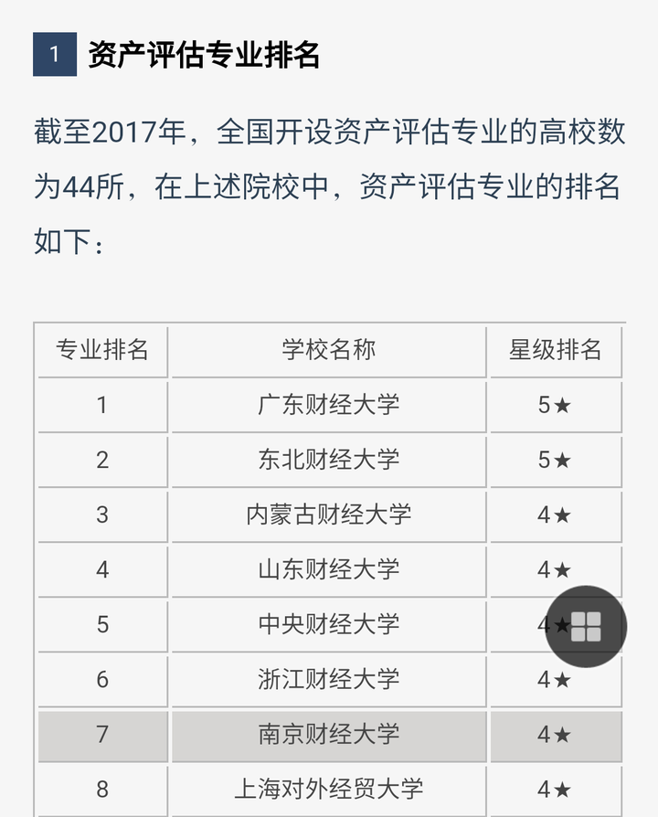資產評估碩士_研究生資產評估_碩士評估資產有哪些