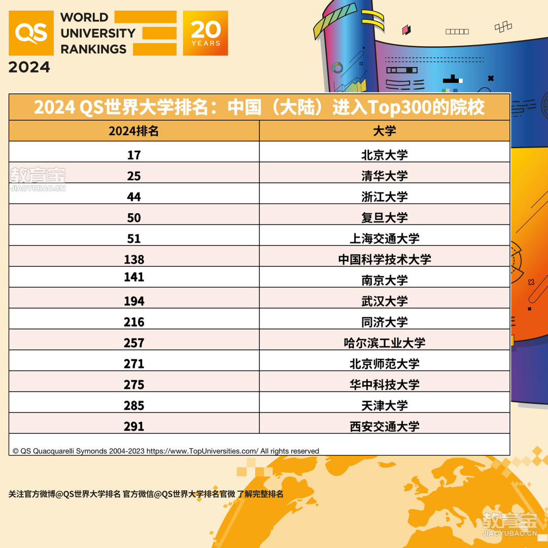 舊金山州立大學_舊金山州立大學世界排名_舊金山州立大學qs