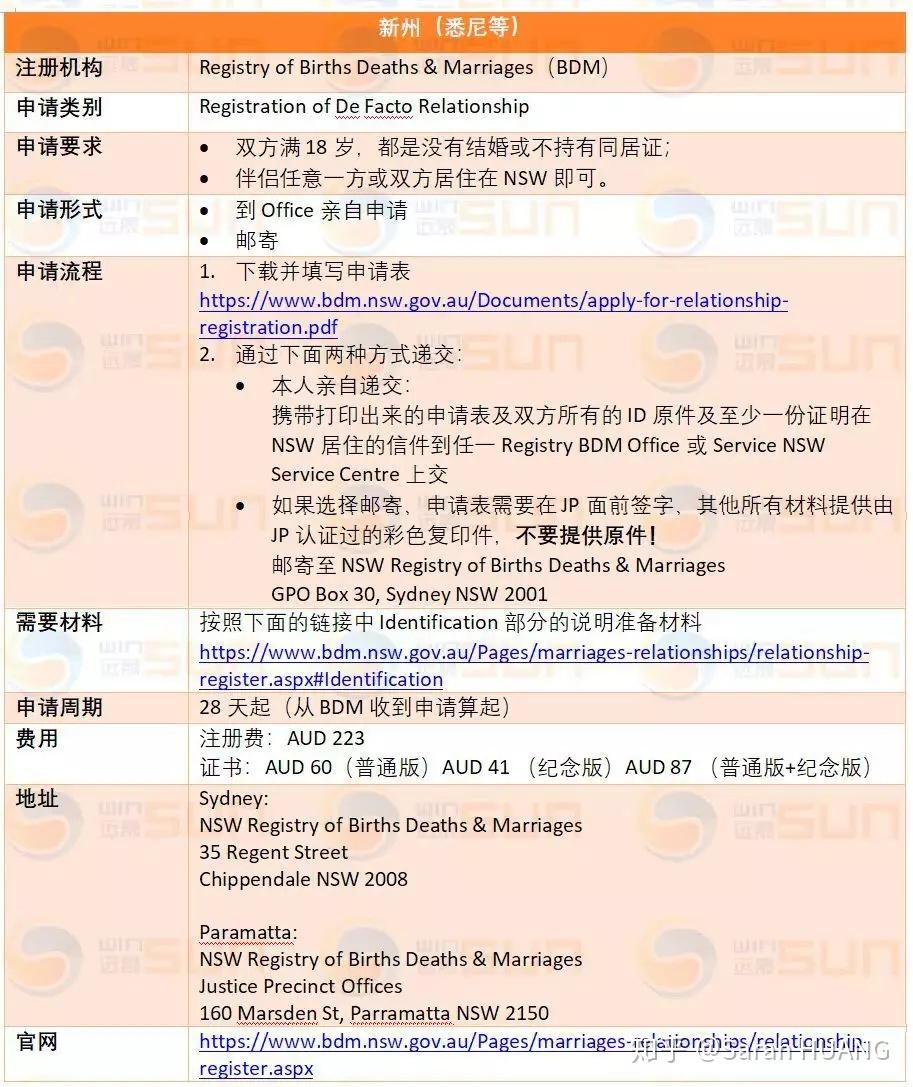 移民澳大利亞投資要求是什么_移民澳大利亞投資要求_投資移民澳大利亞要求