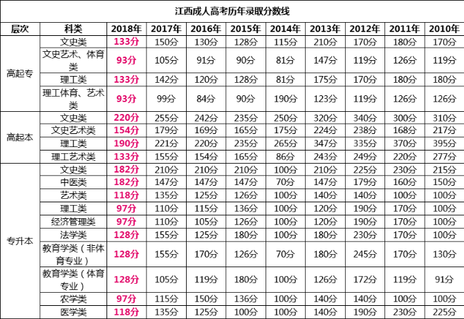 2023三本分?jǐn)?shù)線_分?jǐn)?shù)線本科一批二批什么意思_分?jǐn)?shù)線本科批什么意思