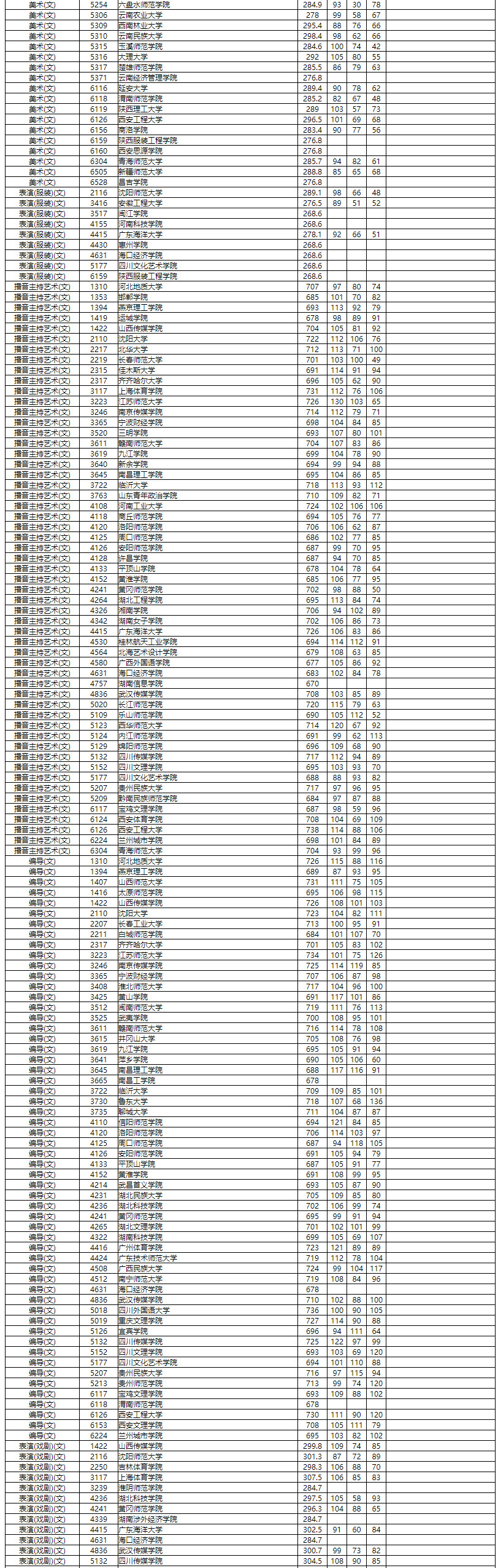 2023三本分?jǐn)?shù)線_分?jǐn)?shù)線本科一批二批什么意思_分?jǐn)?shù)線本科批什么意思