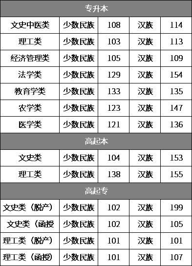 2023三本分?jǐn)?shù)線_分?jǐn)?shù)線本科批什么意思_分?jǐn)?shù)線本科一批二批什么意思