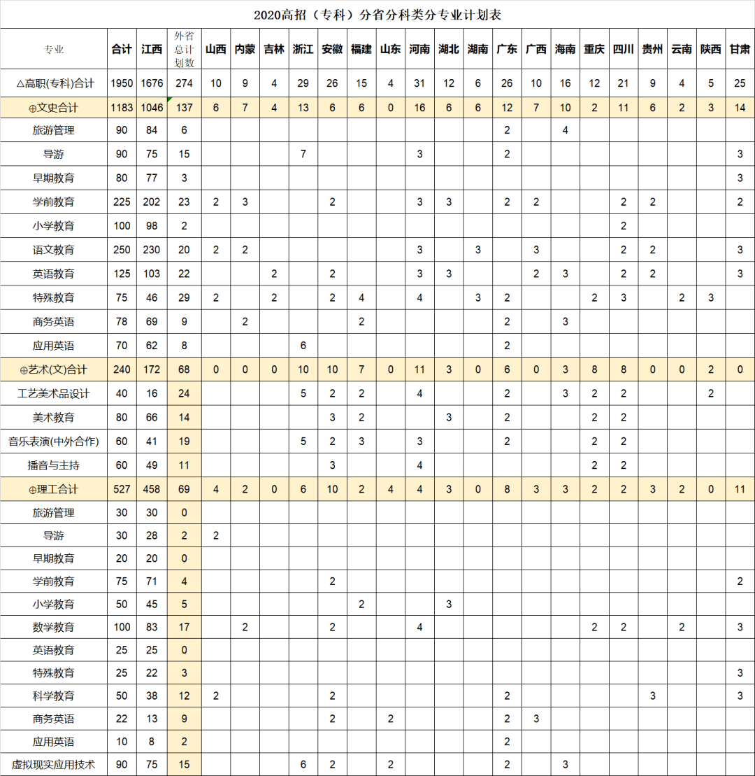 分?jǐn)?shù)線本科一批二批什么意思_2023三本分?jǐn)?shù)線_分?jǐn)?shù)線本科批什么意思