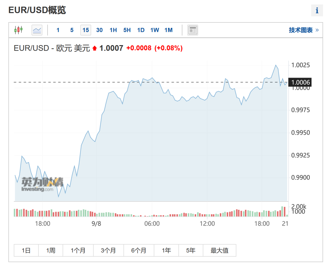 2023年澳元匯率會回升_澳元匯率會漲么2021_澳元匯率會降嗎