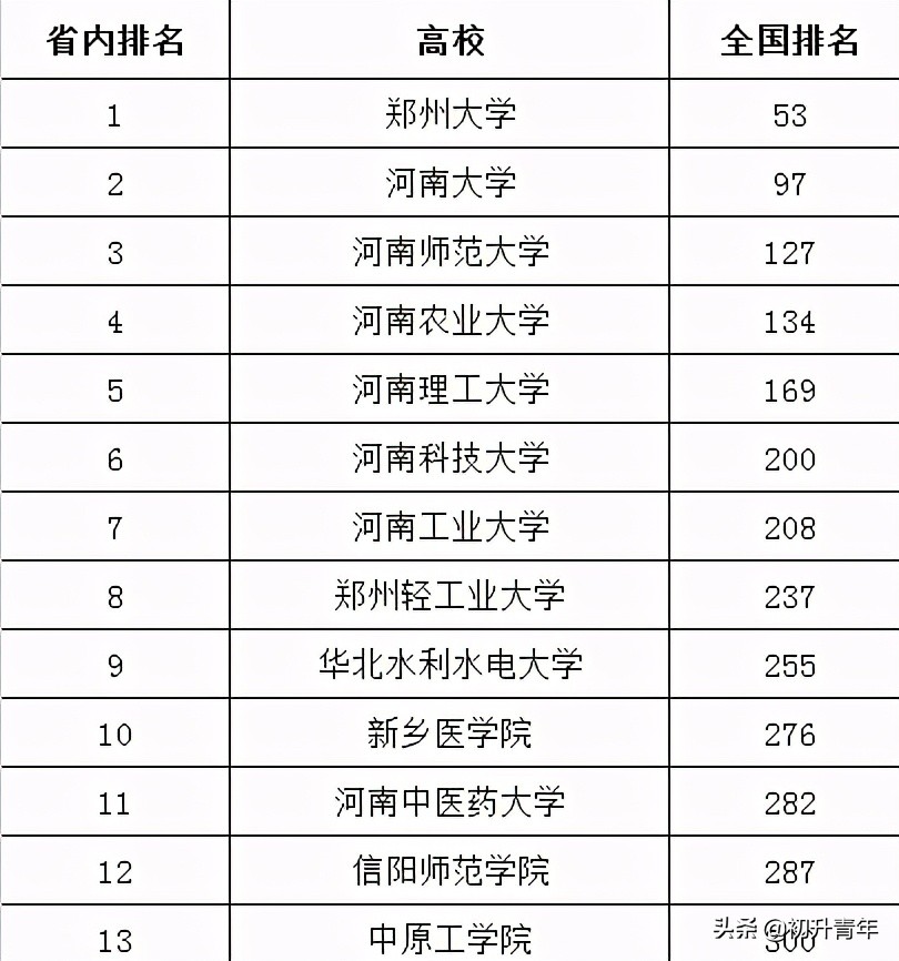 休斯頓有哪些大學_休斯頓大學有哪些_休斯頓大學有哪些專業